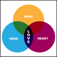 Love_heart-head-body