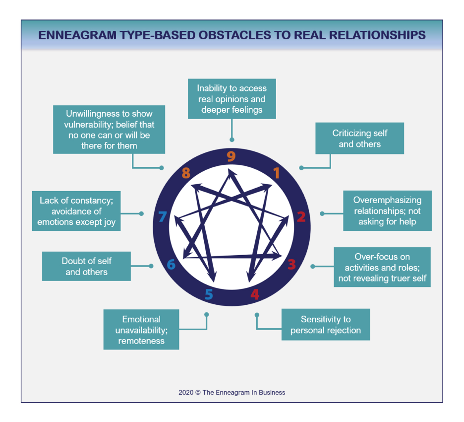 Enneagram type-based obstacles to relationships | type 5